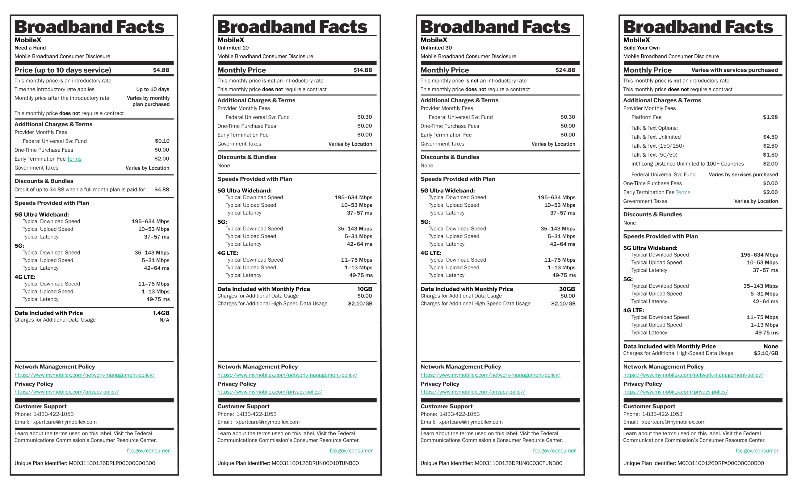 Broadband Facts